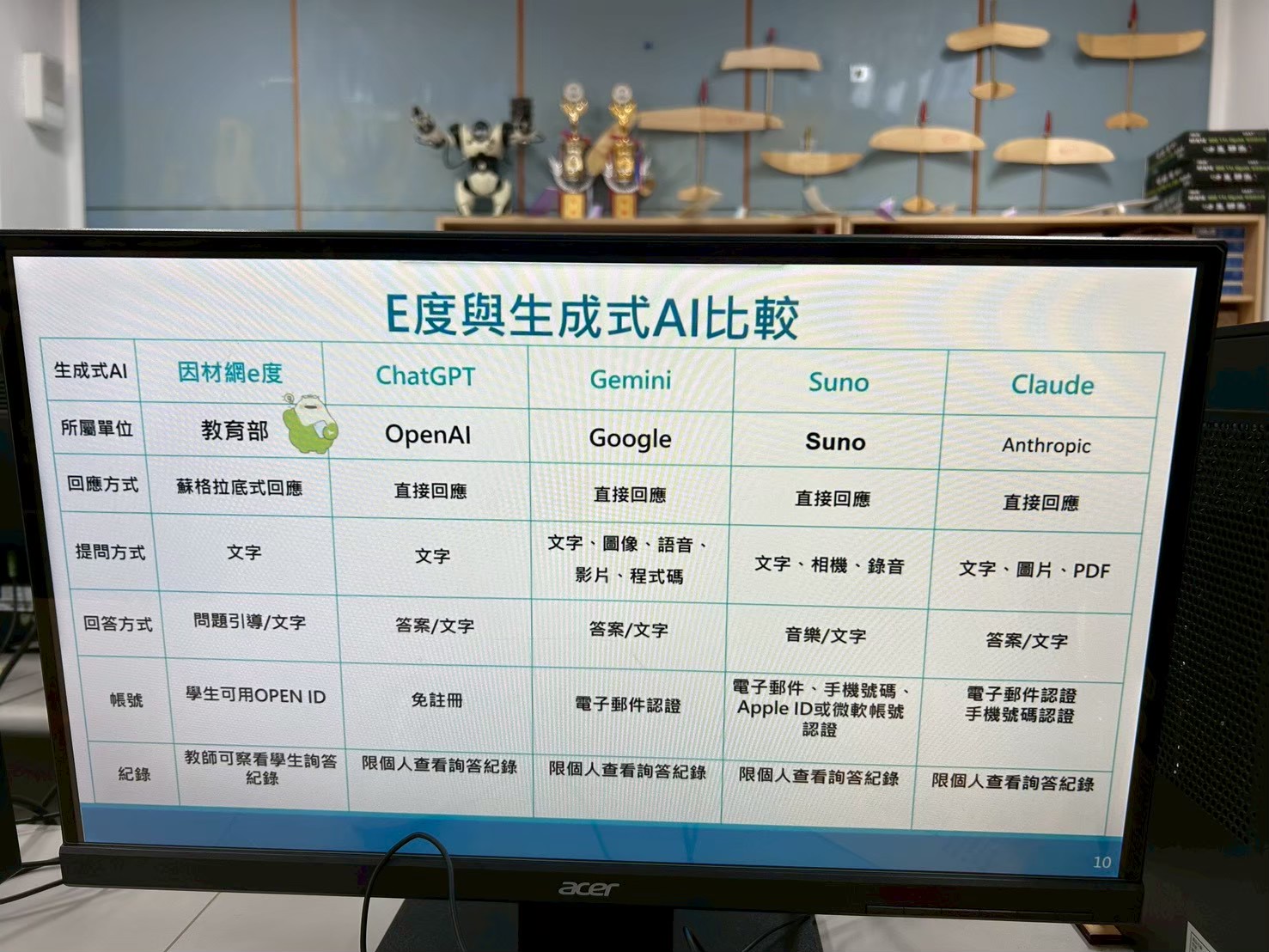 1141211生成式AI融入社會領域教學講師培訓工作坊B5-2 相簿縮圖