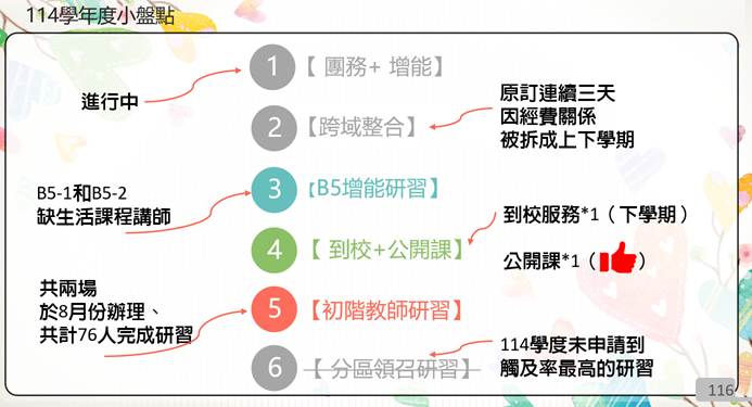 114學年度小盤點