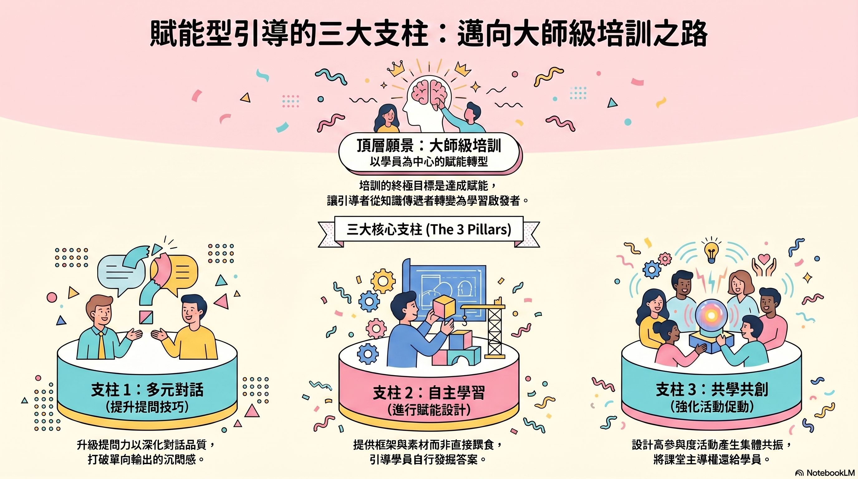 賦能型引導三大支柱