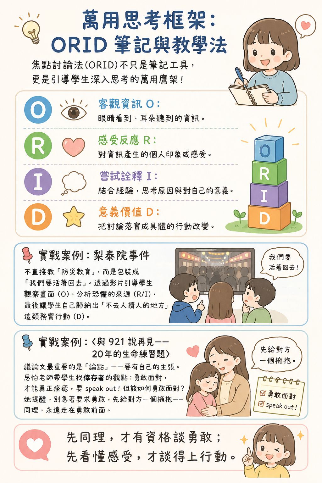 ORID萬用思考框架